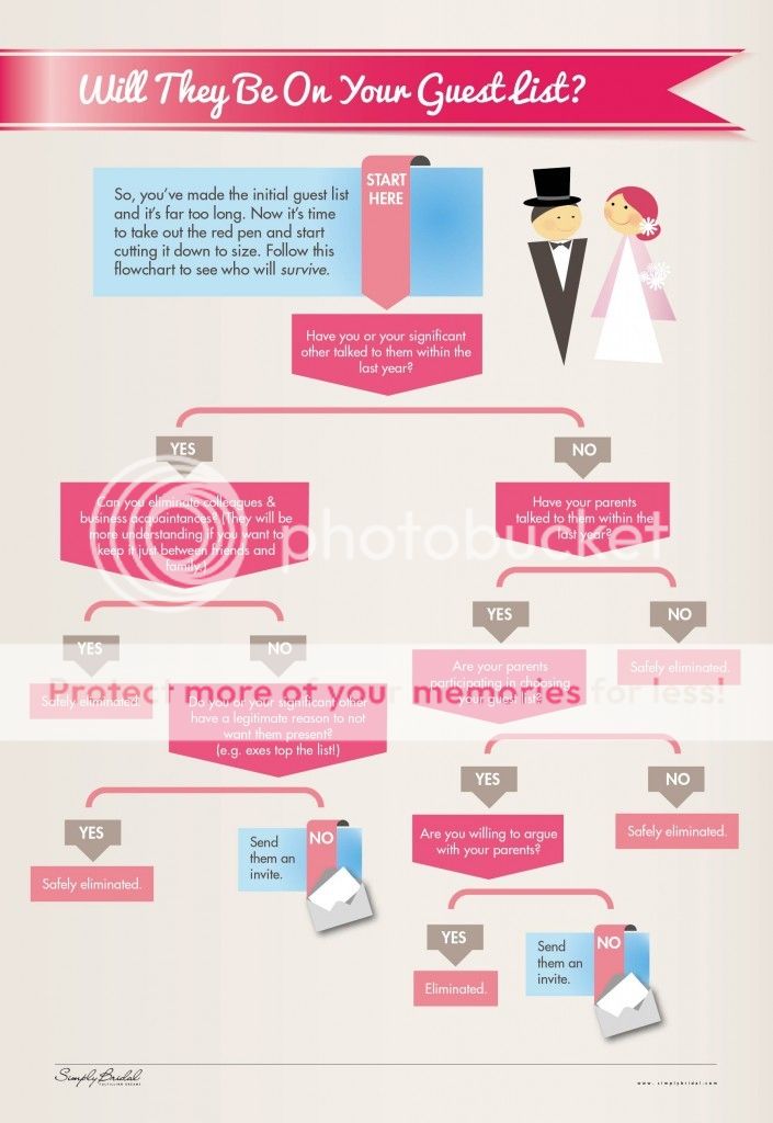wedding prepare list koni polycode co